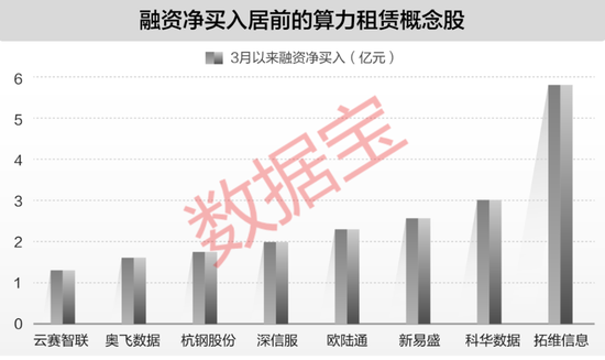  云厂商价格策略转向；国产模型流量逆袭；租赁企业盈利加速。 股票财经