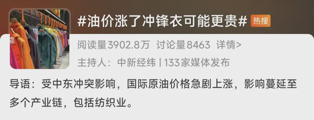 国际油价急升,合成纤维成本承压;冲锋衣市场面临调整压力,消费者需提前规划。 时尚用品