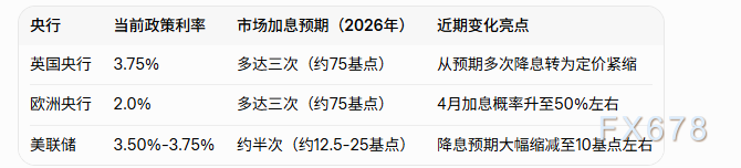  数倍加息预期的逻辑演变：解构收益率曲线的隐秘机理 股票财经