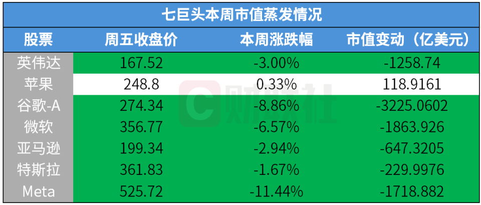  投资焦虑：应对美股科技巨头震荡的防御性策略 股票财经