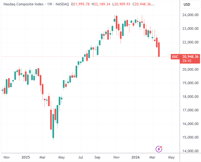  投资焦虑：应对美股科技巨头震荡的防御性策略 股票财经