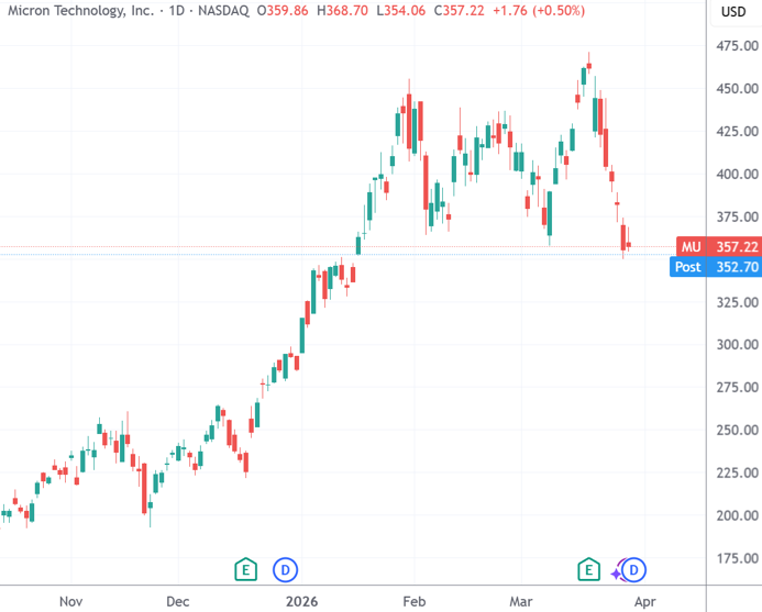  投资焦虑：应对美股科技巨头震荡的防御性策略 股票财经