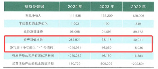  金谷农商行高层动荡持续，原董事长齐啸接受审查调查；三任董事长相继涉案。 股票财经