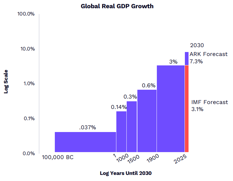  颠覆性创新时代的弄潮者：重构财富逻辑的系统性思维方案 新闻