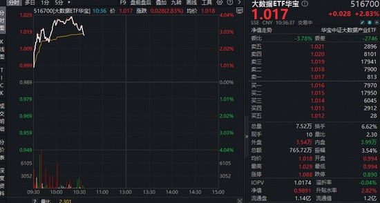  【悬念揭秘】Token调用量暴增千倍，云计算产业迎来拐点了吗？ 股票财经