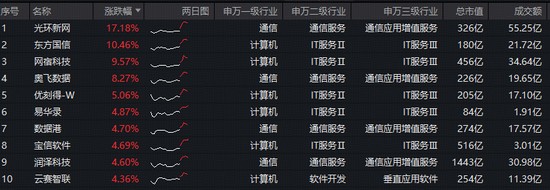  【悬念揭秘】Token调用量暴增千倍，云计算产业迎来拐点了吗？ 股票财经