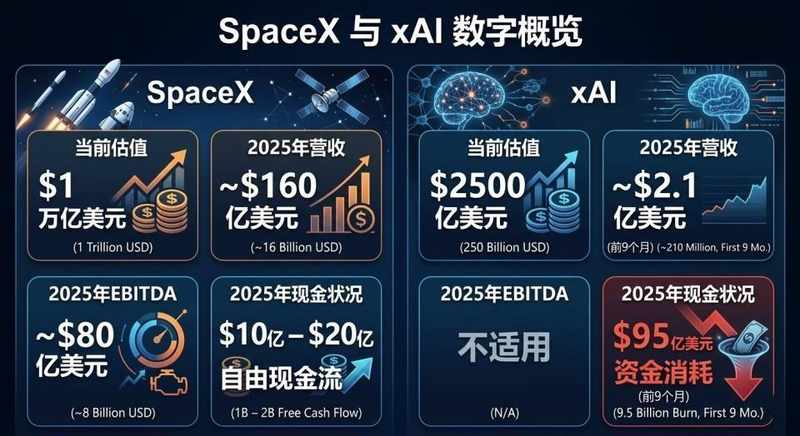  航天巨头IPO：SpaceX上市流程与认购指南 股票财经