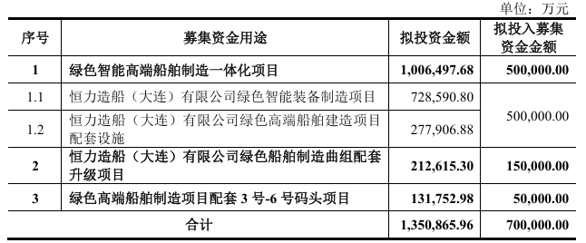  造船业的数字化重塑：恒力重工增发案的哲学思辨 企业服务
