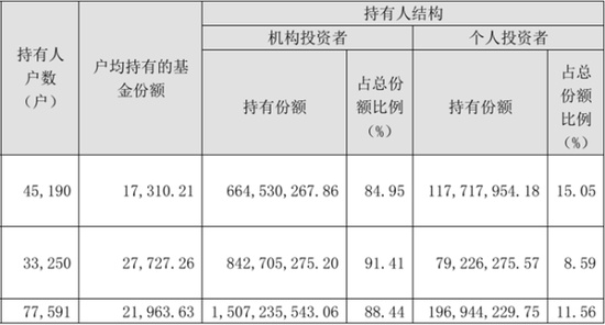  市场震荡下的“财富避风港”：我终于找到了那几位华泰柏瑞的“长跑冠军” 股票财经