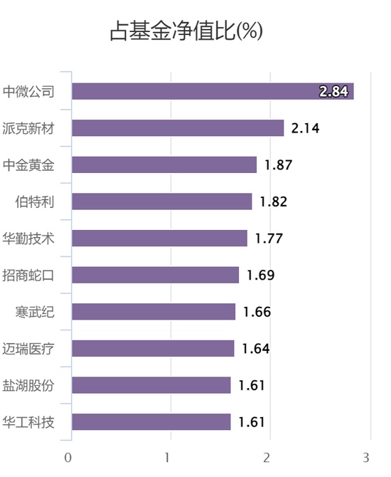  市场震荡下的“财富避风港”：我终于找到了那几位华泰柏瑞的“长跑冠军” 股票财经