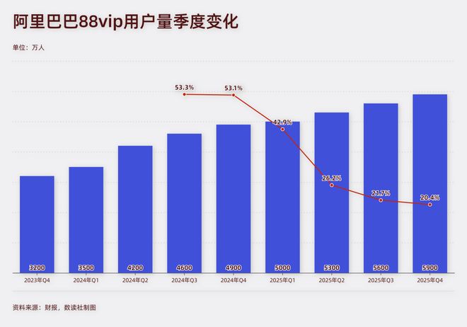 电商运营者:即时零售与AI布局的抉择策略 企业服务