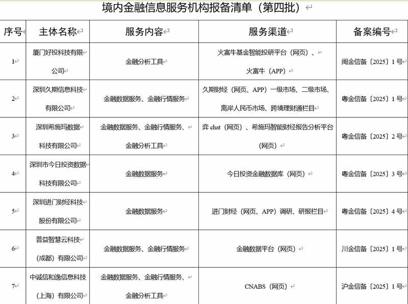 2026金融监管新风向:黑灰产打击的数字化演进与合规路径 IT技术