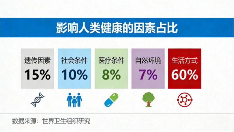  技术驱动下的健康旅游革命：从需求洞察到精准干预的产业跃迁 文化旅游