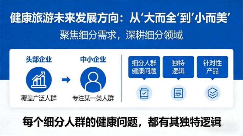  技术驱动下的健康旅游革命：从需求洞察到精准干预的产业跃迁 文化旅游