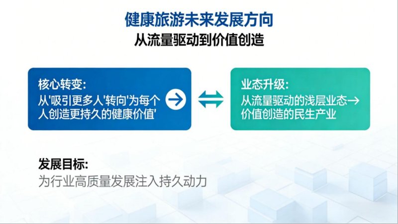 技术驱动下的健康旅游革命：从需求洞察到精准干预的产业跃迁 文化旅游
