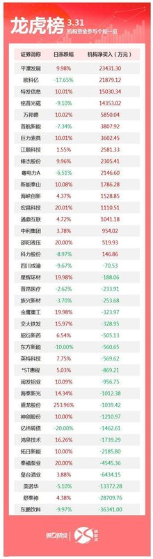  当机构开始调仓：今天龙虎榜透露的市场信号，或许正在改变你的持仓命运 股票财经