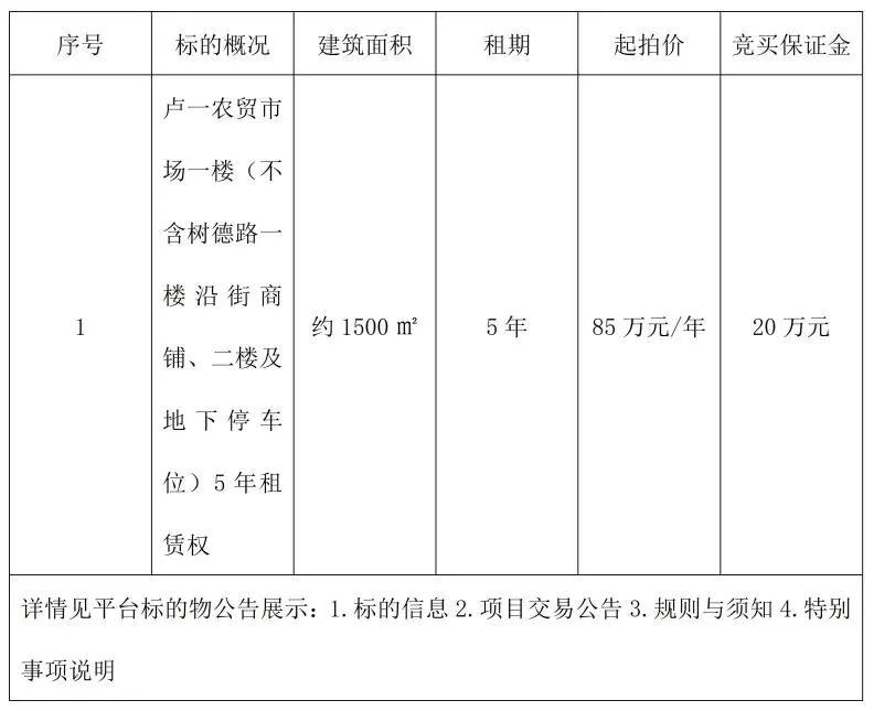 农贸市场商铺租赁权拍卖:五年期经营权获取的完整技术指南 企业服务