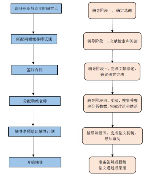  写论文写到崩溃？你不是懒，可能是没遇到真正懂你的人 情感心理