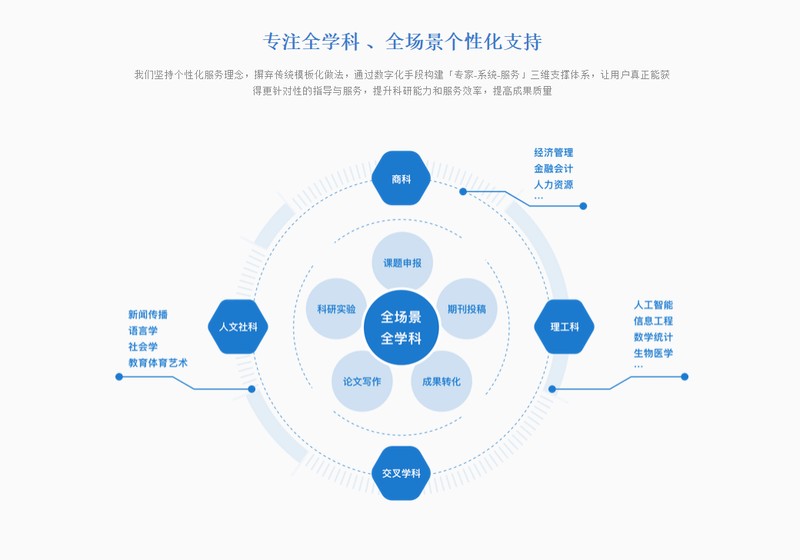  写论文写到崩溃？你不是懒，可能是没遇到真正懂你的人 情感心理