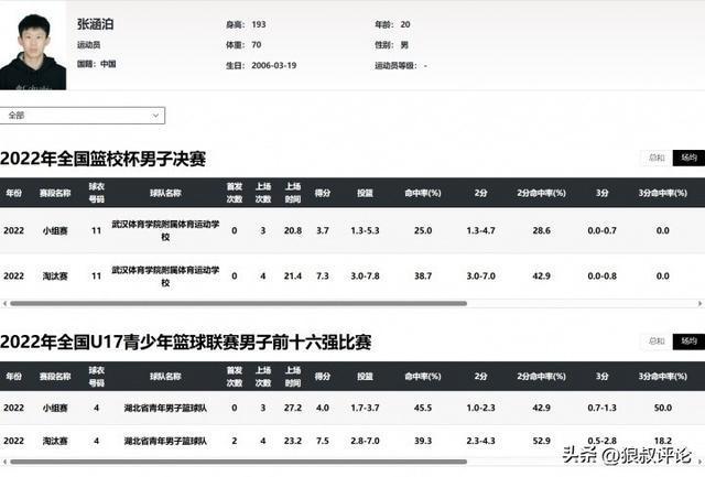  技术视角：篮球年龄造假事件的深层逻辑与系统性根源 体育新闻