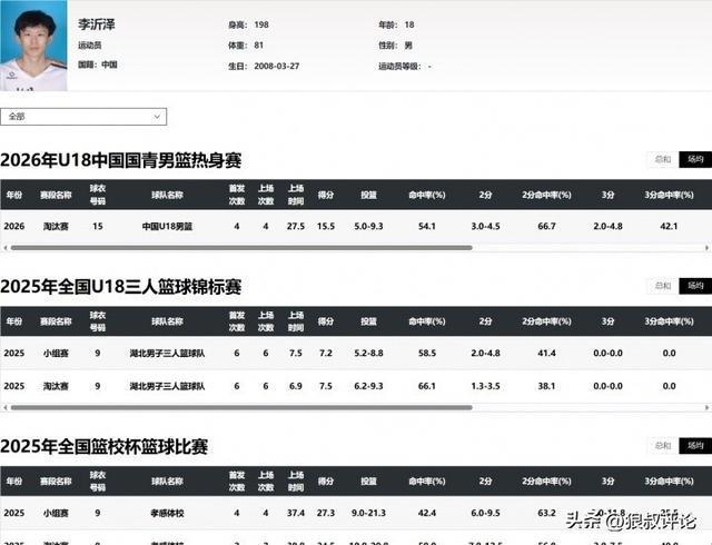  技术视角：篮球年龄造假事件的深层逻辑与系统性根源 体育新闻