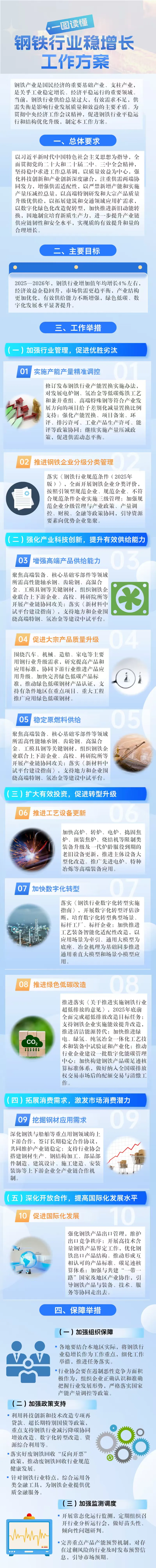  【深度拆解】钢铁行业稳增长方案：五大路径打通产业转型“任督二脉” 新闻