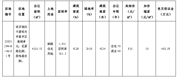  嘉峪关国有土地出让：流程机制与实操要点的深度解构 房产家居
