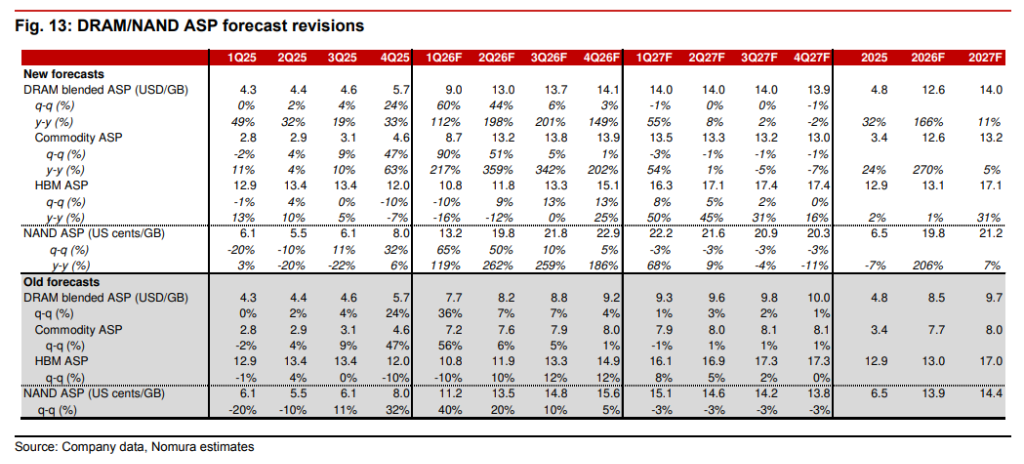 HBM堆叠工艺深度解析：存储芯片为何成为AI算力新瓶颈 IT技术