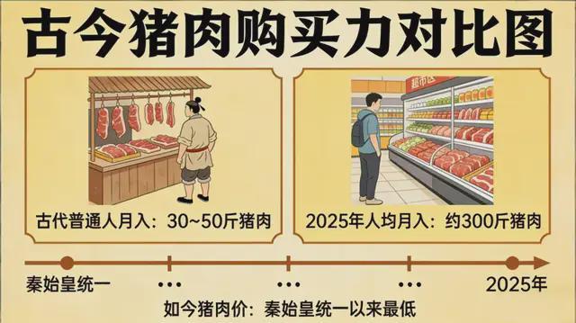  猪肉跌穿历史底价：规模化养殖如何重塑猪周期底层逻辑 股票财经