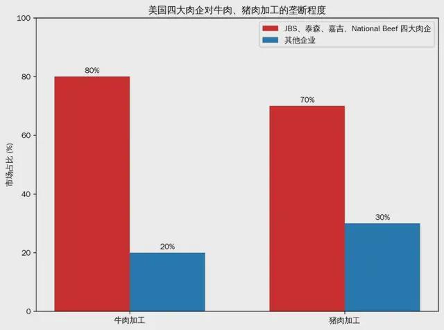  猪肉跌穿历史底价：规模化养殖如何重塑猪周期底层逻辑 股票财经