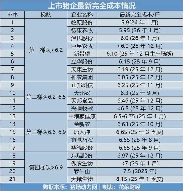  猪肉跌穿历史底价：规模化养殖如何重塑猪周期底层逻辑 股票财经