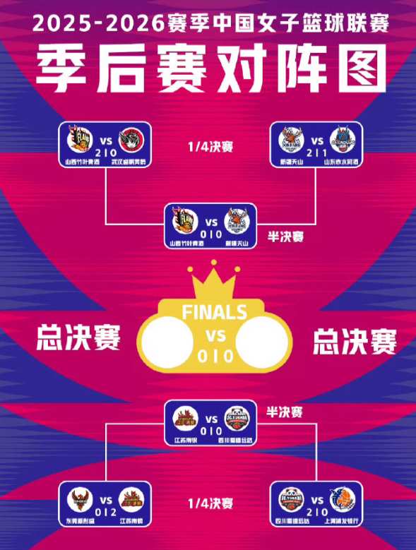  双膝ACL断裂后的逆袭公式：武桐桐51.6%命中率的底层技术拆解 体育新闻