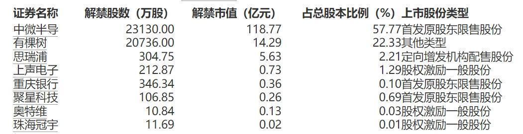  限售股解禁背后的市场博弈：254.99亿元市值流动的深层逻辑 股票财经