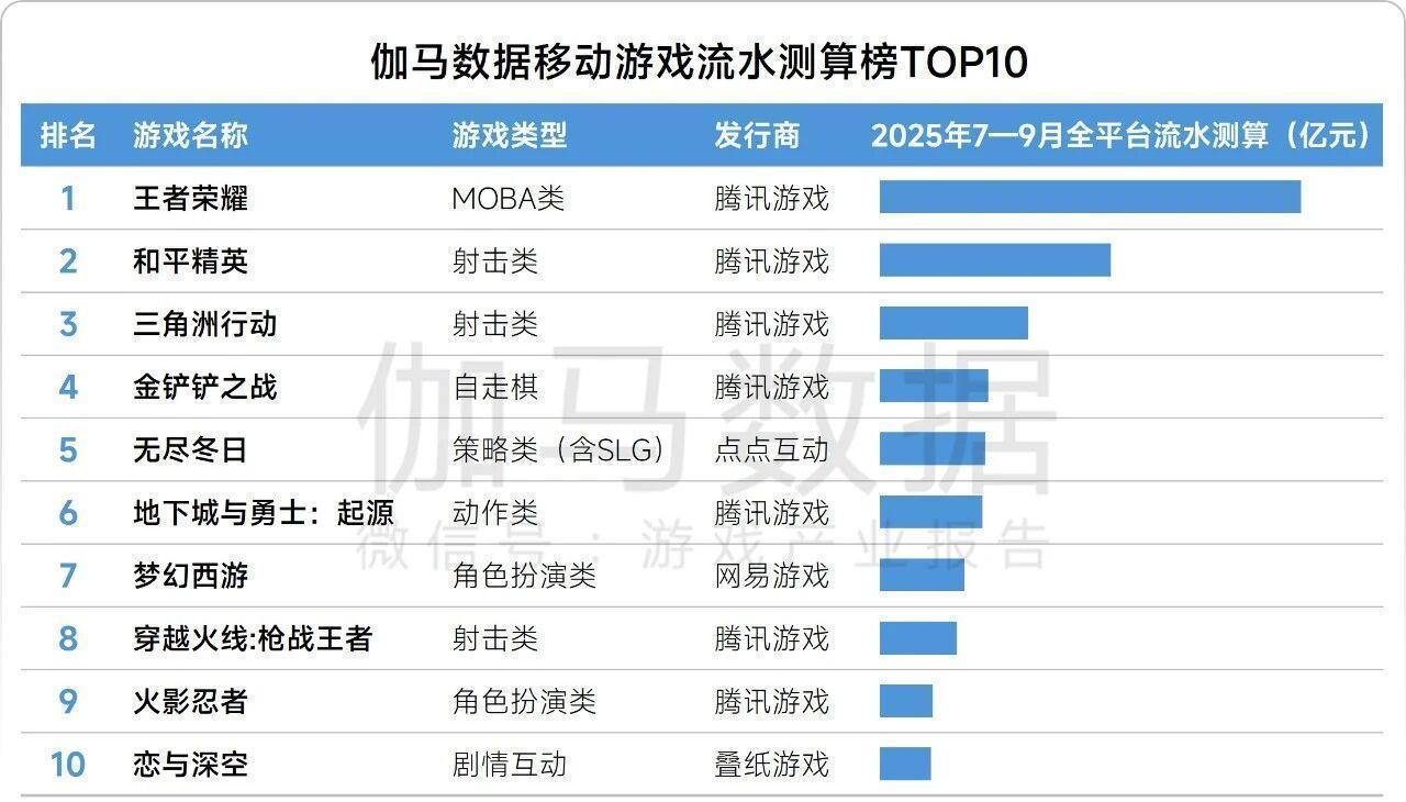 Steam游戏马太效应深度解析：40%收入不足百美元的残酷数据背后 IT技术