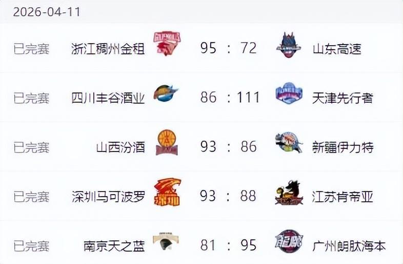  CBA常规赛37轮复盘：四强格局稳固与季后赛卡位的深层逻辑 体育新闻