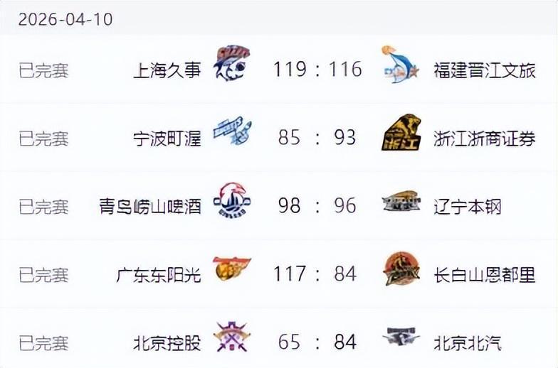  CBA常规赛37轮复盘：四强格局稳固与季后赛卡位的深层逻辑 体育新闻